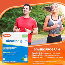 Rugby 536136223 Nicotine Polacrilex Gum 2 mg Mint Flavor 110 Pieces (Pack of 2)-Preferred Medical Plus